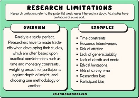 Research Limitations