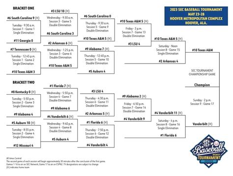 Arkansas Baseball Schedule 2024 Sec - Emyle Isidora