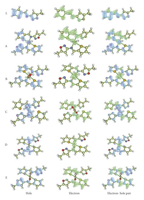 Hole-electron distribution maps of L, B, and C; the blue and green ...