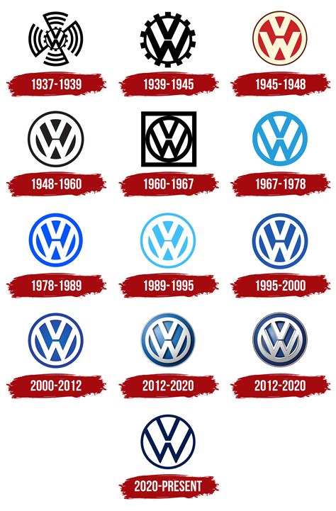 Volkswagen Logo, symbol, meaning, history, PNG, brand