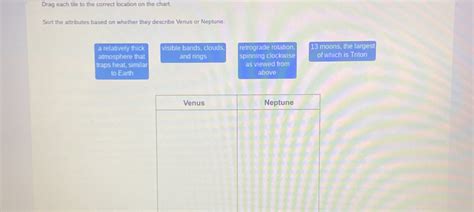 Drag each tile to the correct location on the chart. Sort the ...
