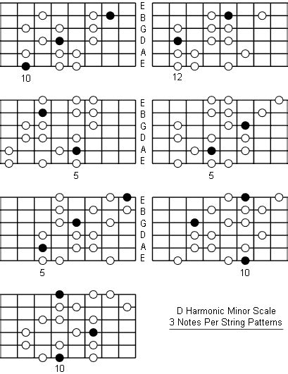 D Harmonic Minor Scale: Note Information And Scale Diagrams For Guitarists