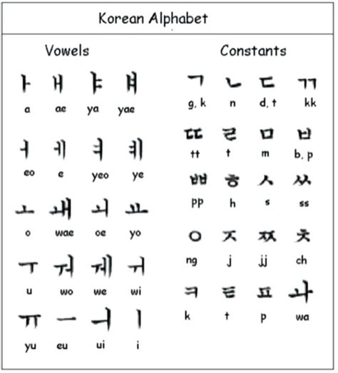 Bahasa Korea A Z – Ayu Belajar