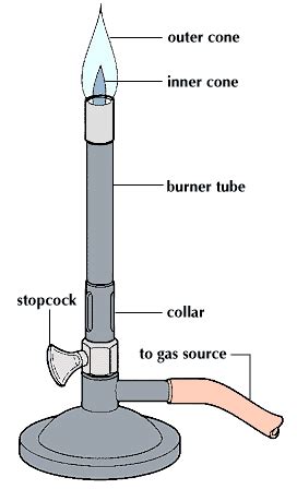 JAMES DROTI BLOG: Bunsen burner | Bunsen burner, Bunsen, Burners