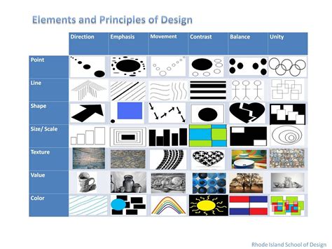 Drawing Elements And Principles Of Design Matrix