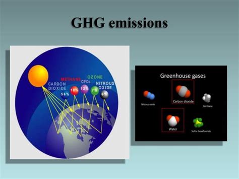 Emerging Trends in Environmental Management