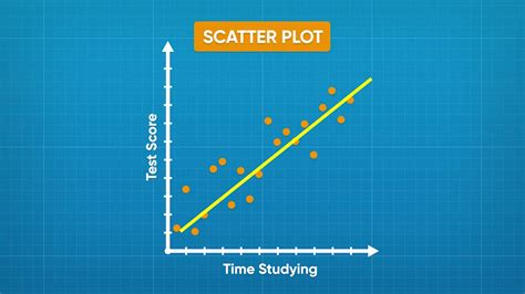 Scatter Plots (Displaying Bivariate Data) | Generation Genius