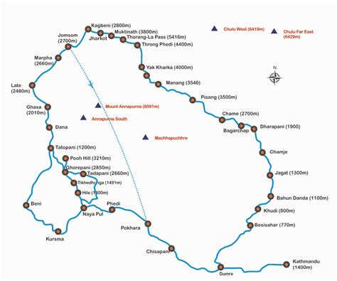 Annapurna Circuit Trek - Everest Sherpa Adventure