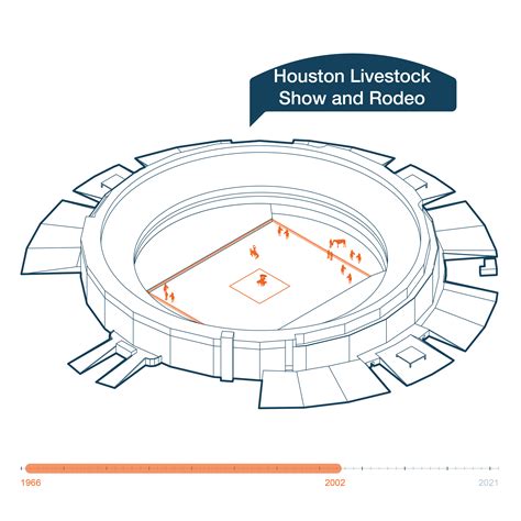 History | Astrodome Conservancy