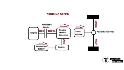 Circuit Diagram Of Regenerative Braking System