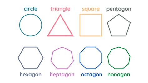 What are geometric shapes and all that you must know about them?