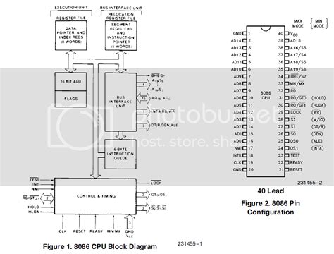 Architecture - fpga-x86-processor - This page will explain 8086 ...