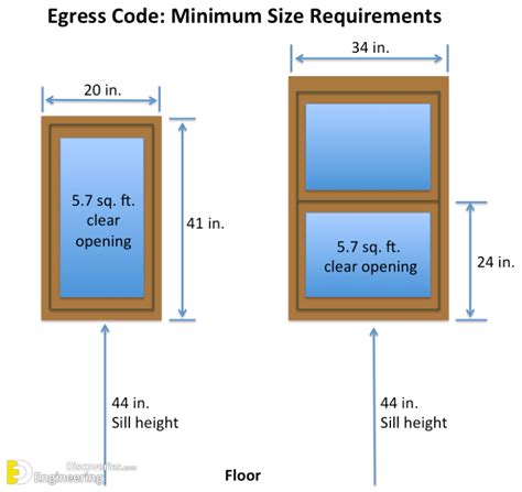 Useful Standard Dimensions Of Door And Window | Engineering Discoveries