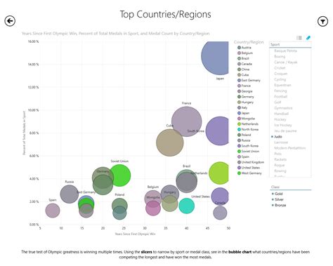 Power Bi Map Bubble Chart