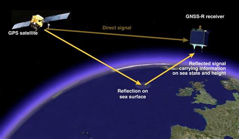 Scientists plot sea levels using GPS satellites | Engadget