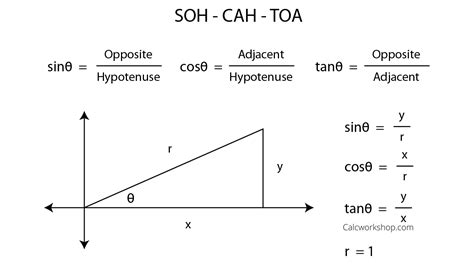 SOH-CAH-TOA Formula 2nd Grade Spelling, Spelling Words, Teacher ...