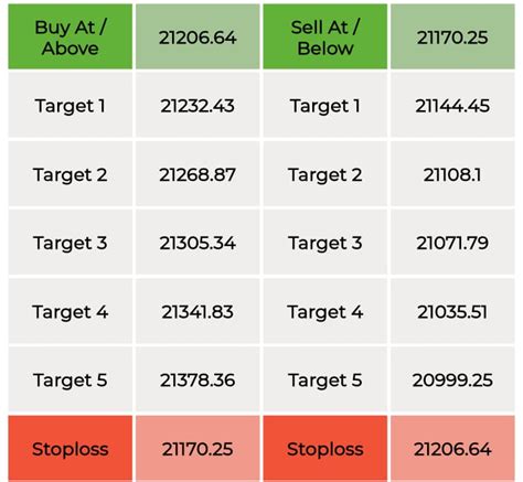 Nifty & Bank Nifty futures live Analysis - Nifty50Stocks