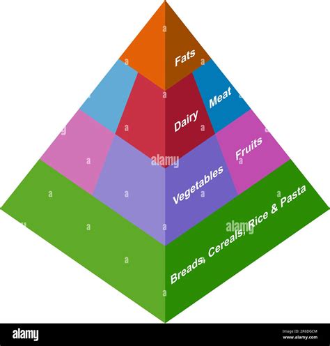 Food pyramid chart hi-res stock photography and images - Alamy