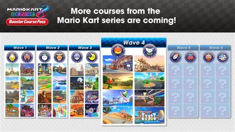 23 How Many New Mario Kart Tracks Advanced Guide