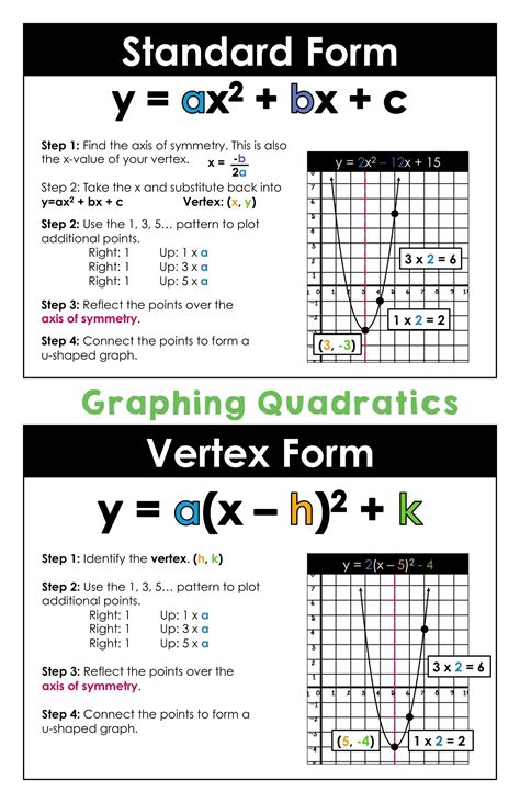 Graphing Vertex Form Quadratics 15 Great Lessons You Can Learn From ...