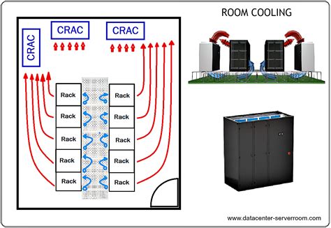 Data Center Cooling Design | Server Room Cooling Systems