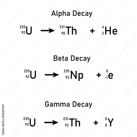 Alpha decay, beta decay and gamma decay equations. Nuclear chemistry ...