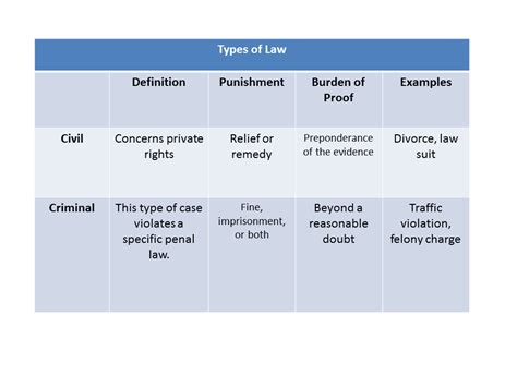 What are the three most common types of civil cases? - San Diego Court ...