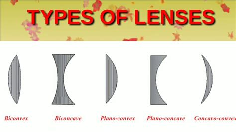 Convex And Concave Lenses