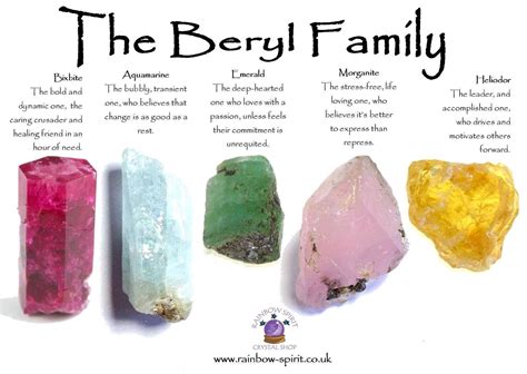 My crystal healing properties poster on the Beryl family of minerals ...