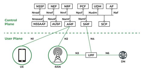 Cellular Network Architecture Diagram