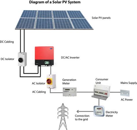 Installing Solar Pv Panels Wiring Diagram