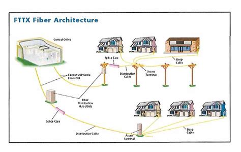 Economic Optimization of Fiber Optic Network Design in Anchorage ...