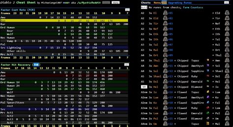 Diablo 2 Horadric Cube Recipes Pdf | Dandk Organizer