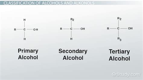 Alcohol Group