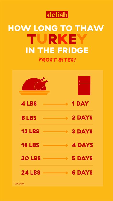 How Long Does It Take To Thaw A Turkey? – Thawing A Frozen Turkey