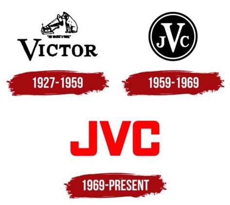 JVC Logo, symbol, meaning, history, PNG, brand