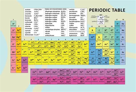 8 Best Images of Periodic Table Of Elements Printable - Printable ...