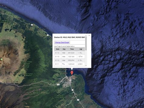 Hawaii Tide Chart & Weather