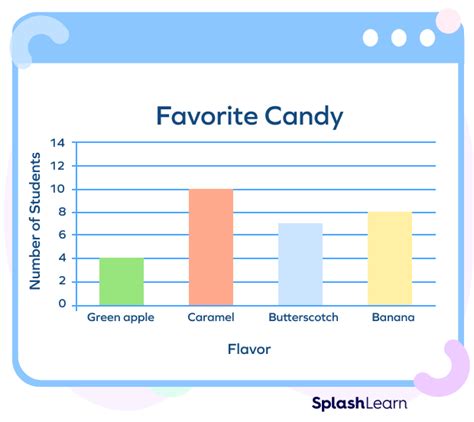 2nd Grade Math Review Jeopardy Template