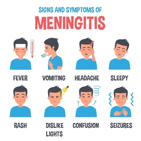 Bacterial Meningitis Rash