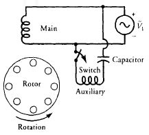 Schematic Representation of Capacitor-Start Motor [3] | Download ...