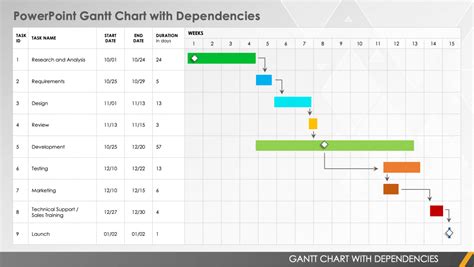 Download Gantt Chart With Dependencies Brain Powerpoint Infographic ...