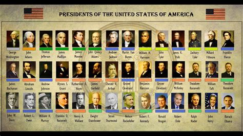 United States Presidents Quiz