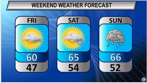 Cooler weather continues: Northeast Ohio’s weekend forecast - cleveland.com