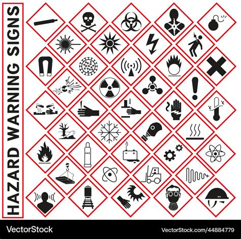 GHS Pictogram Poster: GHS Hazard Pictograms And Related Hazard Classes ...