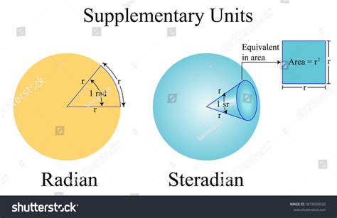 4 Steradian Gambar, Foto Stok & Vektor | Shutterstock