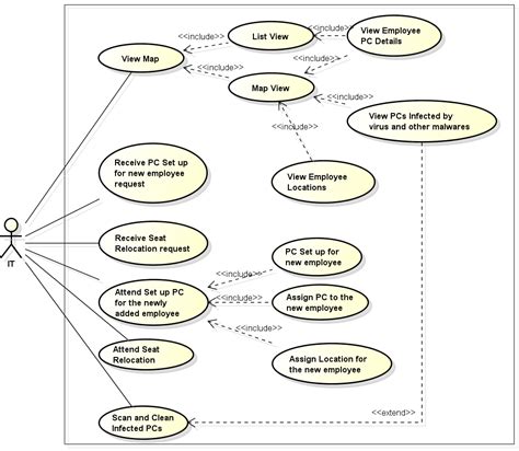 [DIAGRAM] Class Diagram Extends Example - MYDIAGRAM.ONLINE