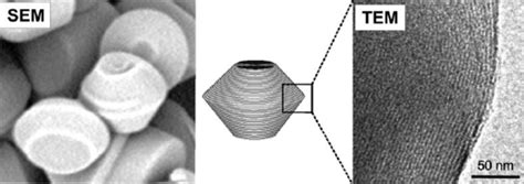 SEM image of a typical discoidal shape of the particles (left). A ...