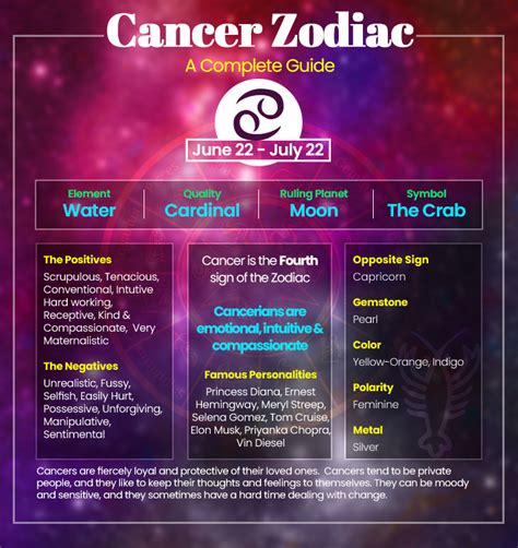 Cancer Zodiac Traits: Unveiling The Depths Of The Water Sign