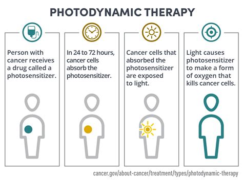 Photodynamic Therapy to Treat Cancer - NCI